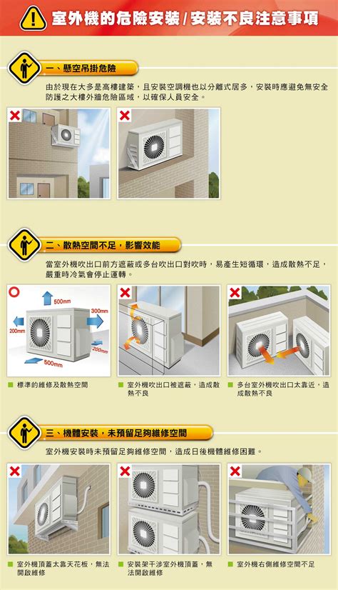 室外機擺放|裝錯就GG了！室外機「這樣放」才能提高冷房效果、使用壽命